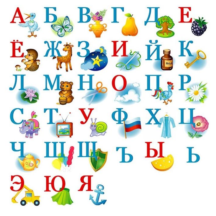 Русские буквы. Алфавит для детей. Азбука. Буквы. Красивая Азбука для детей. Алфавит картинки для детей.