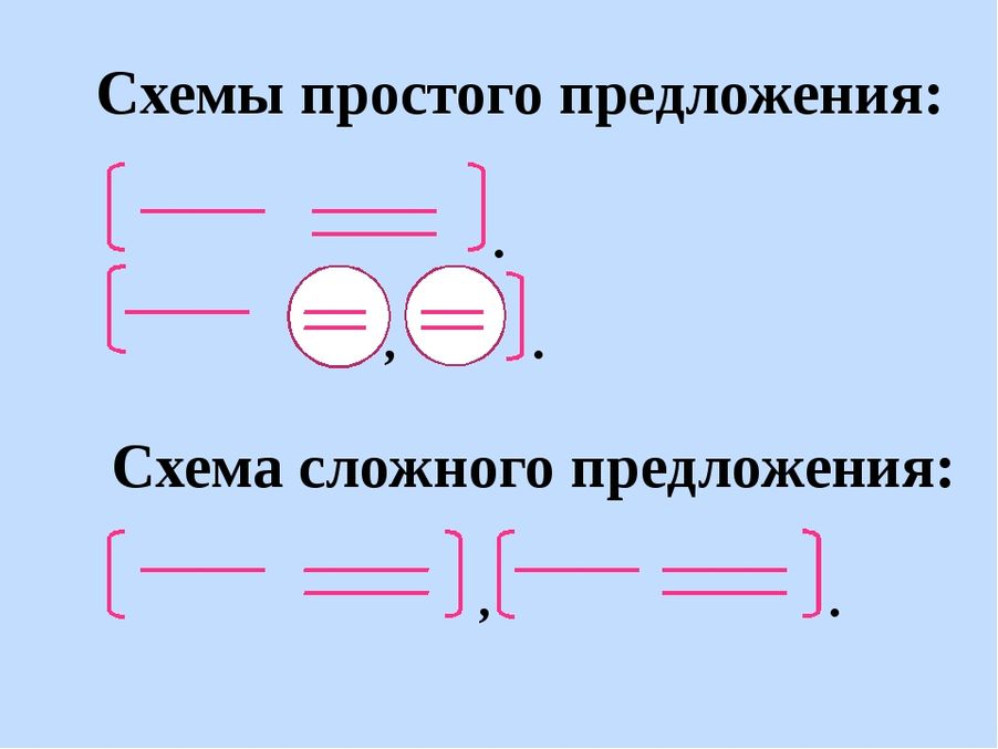 Любые 3 сложных предложения. Как составить схему предложения. Схема предложения 5 класс русский язык. Схема сложного предложения 4 класс. Схема простого предложения.