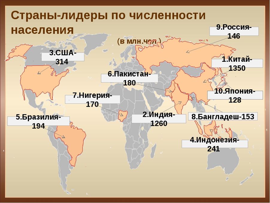 Какие есть большие страны. 10 Самых больших стран по численности населения на карте. Первые 10 стран по численности населения на карте. 10 Крупнейших государств мира по численности населения. Топ 10 стран по численности населения на карте мира.