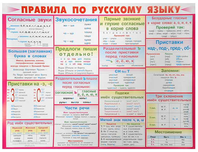 Правила Русского Языка Фото