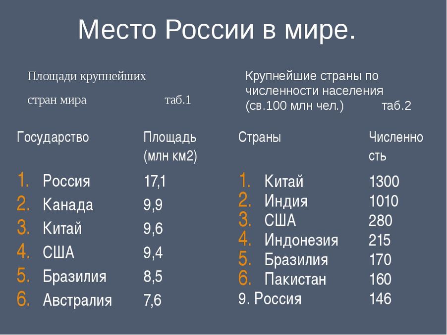 Россия место по математике