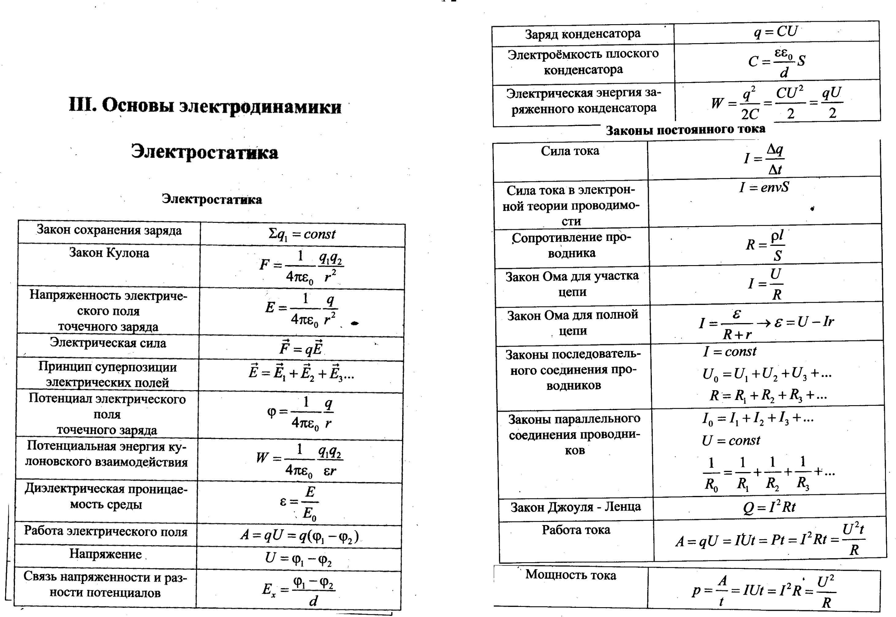 Формулы по физике 11 класс таблица Электростатика