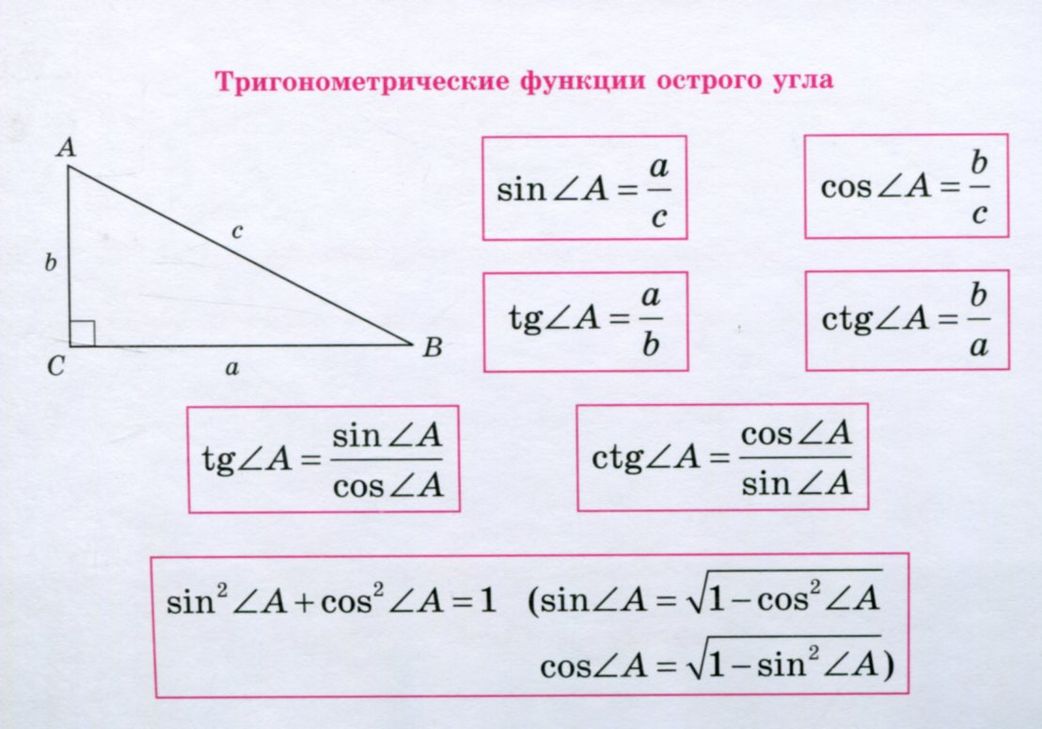 Формулы тригонометрические функции угла. Геометрия 7 класс формулы. Полезные формулы по геометрии. Важные формулы геометрии. Формулы по геометрии 9 класс.