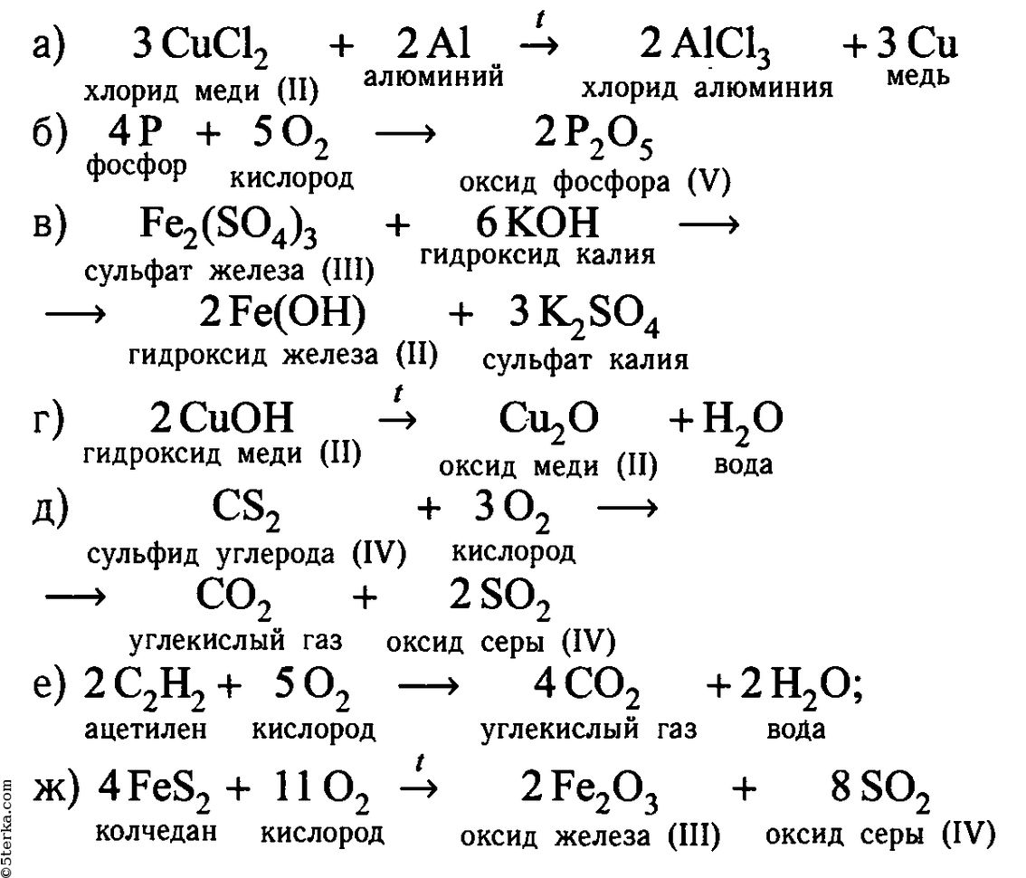Даны схемы реакций гидроксид железа 3