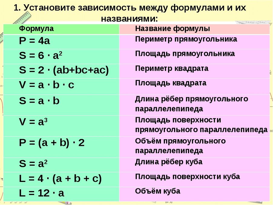 10 математических формул. Формулы 5 класс. Формулы по математике 5 кл. Формулы 3 класс формулы. Математические формулы 5 класс.