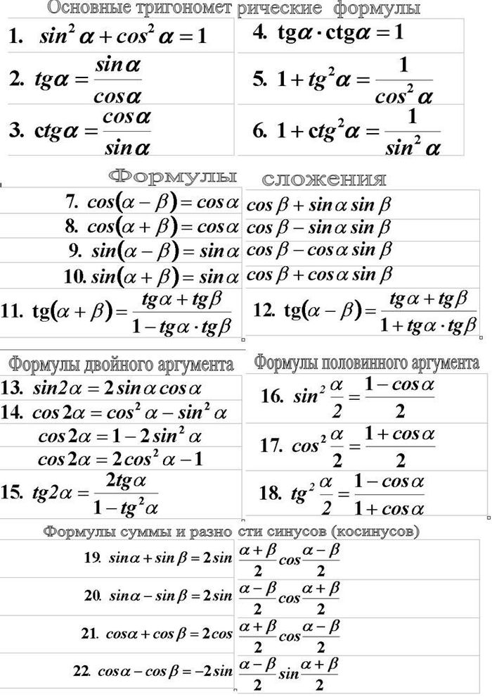 Тригонометрические формулы 10 класс урок. Основные тригонометрические формулы 10 класс. Тождества тригонометрии 10 класс формулы. Основные тригонометрические формулы 10 класс Алгебра. Тригонометрические формулы 10 кла.