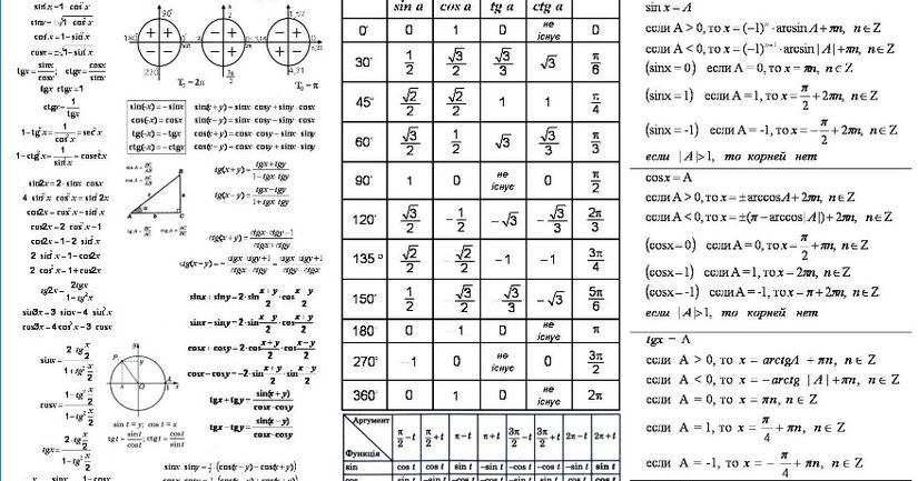 Картинки формулы по тригонометрии (51 фото)