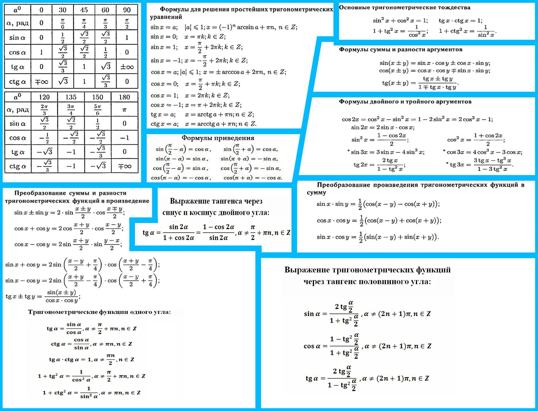 Основные формулы тригонометрии 10 класс