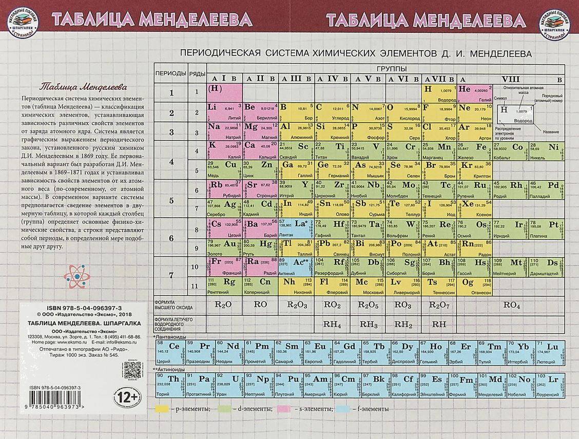 В названиях этих элементов есть. Таблица Менделеева шпаргалка. 47 Таблица Менделеева. Таблица химических элементов Менделеева хорошее качество. Шпаргалка по химии таблица Менделеева.