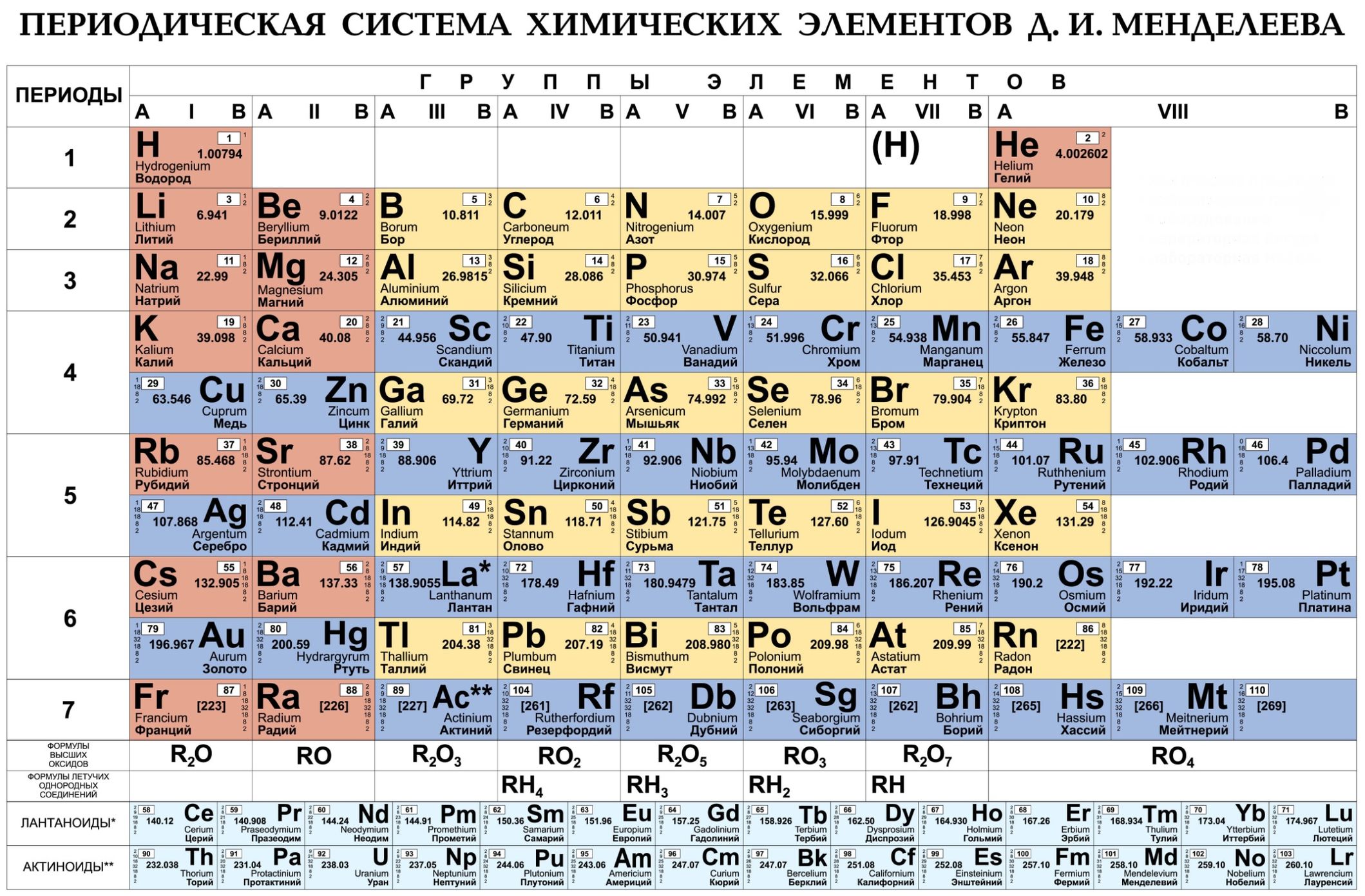 Периодический вид. Периодическая система химических элементов Менделеева таблица. Периодическая таблица химических элементов д и Менделеева 8 класс. Таблица Менделеева 1869. Таблица Менделеева 118 элементов для печати.