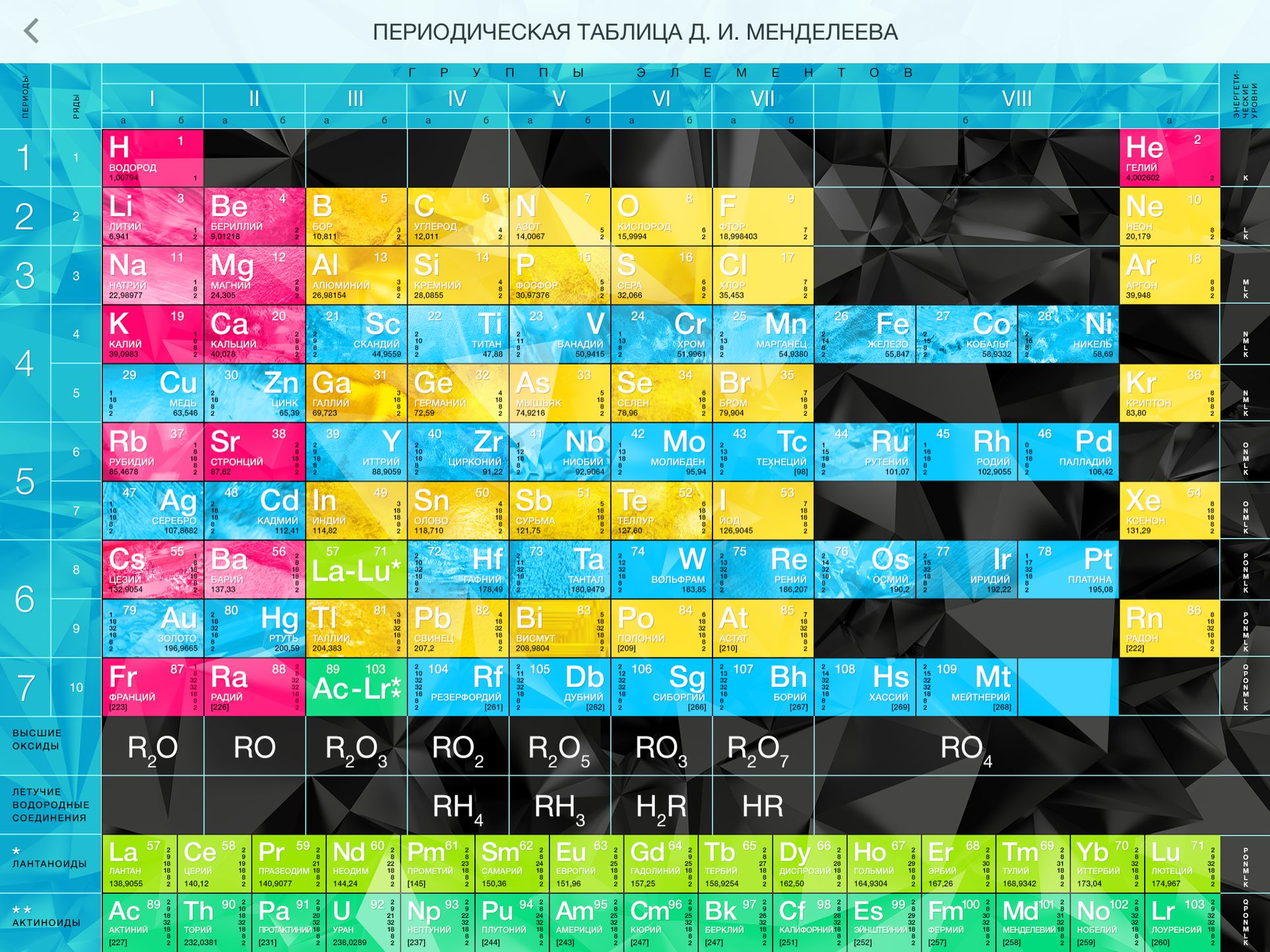 Какой 5 элемент таблицы менделеева. Таблица Менделеева 2022. Таблица Менделеева 1869. Таблица Менделеева 126 элементов. Таблица Менделеева полная цветная.