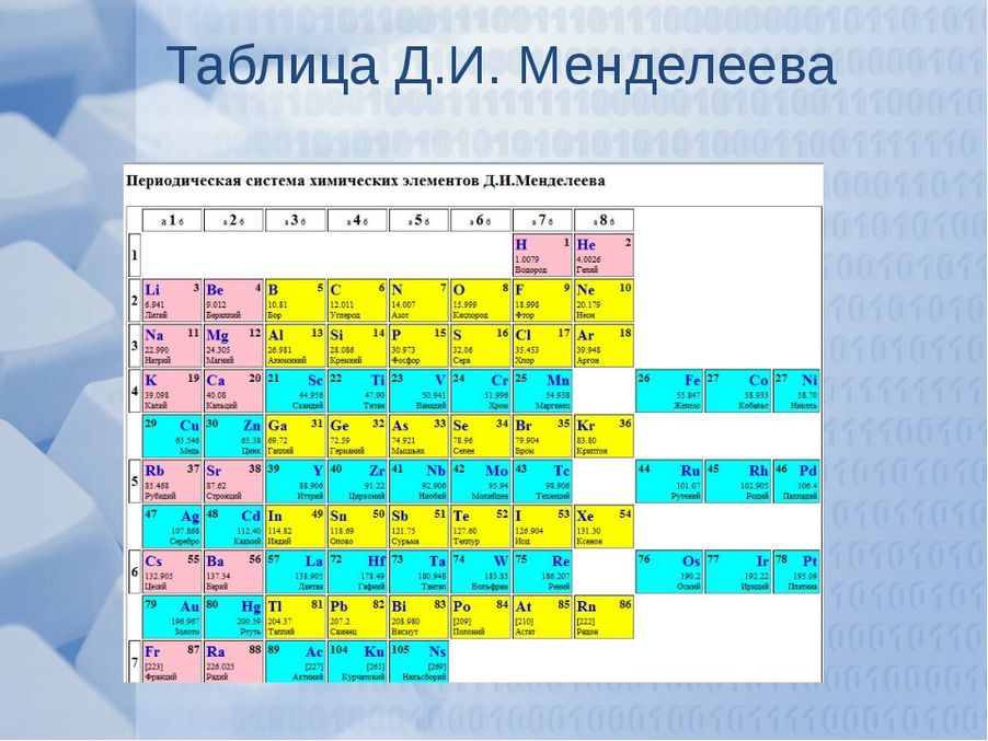 15 элемент менделеева. Таблица Менделеева 2022 года. 47 Таблица Менделеева. Таблица по химии периодическая система химических элементов.
