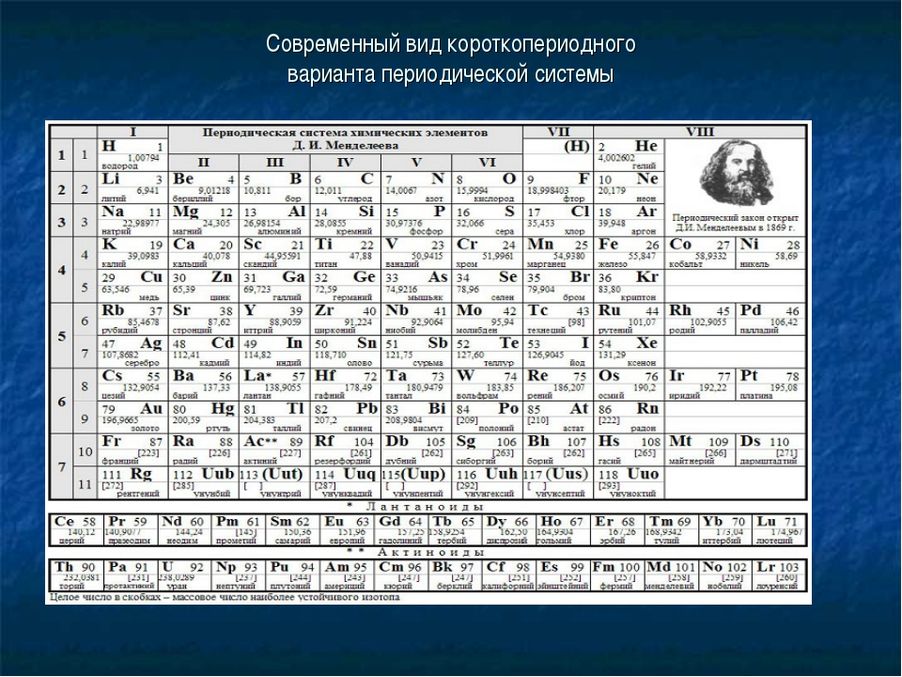 Какой 5 элемент таблицы менделеева. Периодическая таблица Менделеева короткопериодная. Периодическая система элементов Менделеева 8 класс. Периодическая система химических элементов черно-белая. Химия 8 класс периодическая система химических элементов.