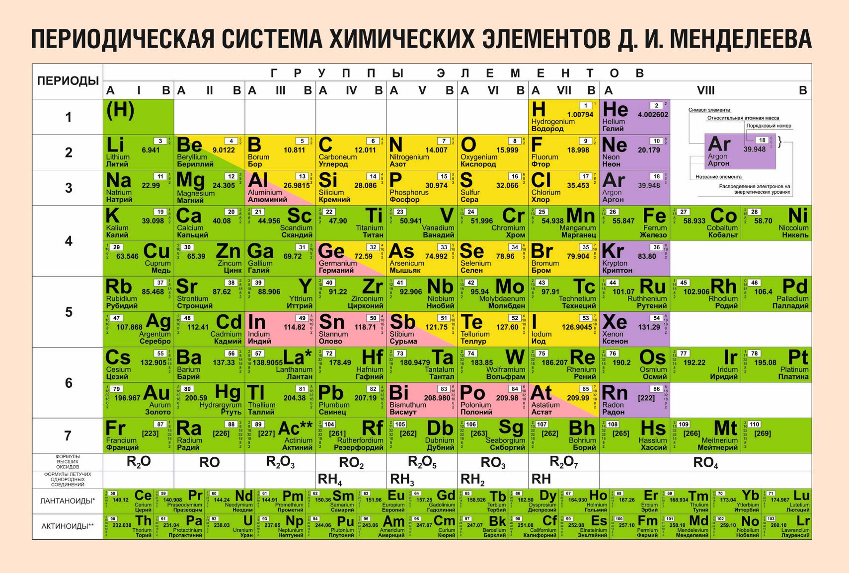 Таблица элементов Менделеева