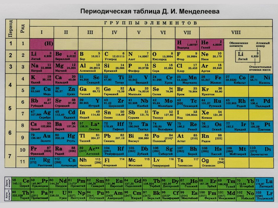Таблица менделеева в хорошем качестве фото крупным планом на русском языке для уроков по химии